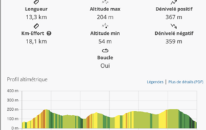 Chateauneuf les Martigues P1T1